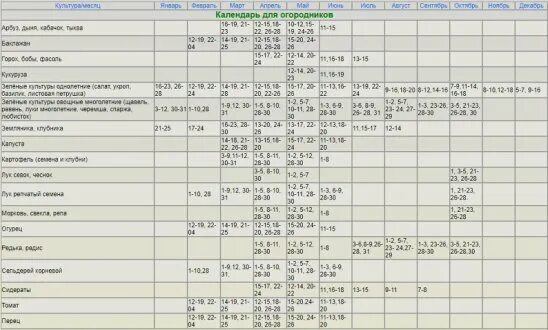 Календарь посадки январь 2025. Посевной календарь. лунный посевной календарь. календарь посадок на 2025 для урала. лунный календарь садовода и огородника на 2025 год для урала.