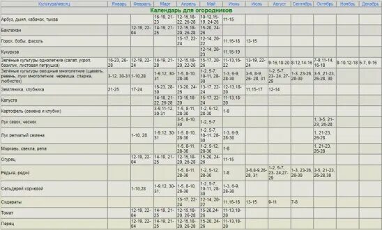 Садовый календарь на апрель 2024г лунный. Посевной календарь. Лунный посевной календарь. Календарь посадок на 2022 для Урала. Лунный календарь садовода и огородника на 2022 год для Урала.