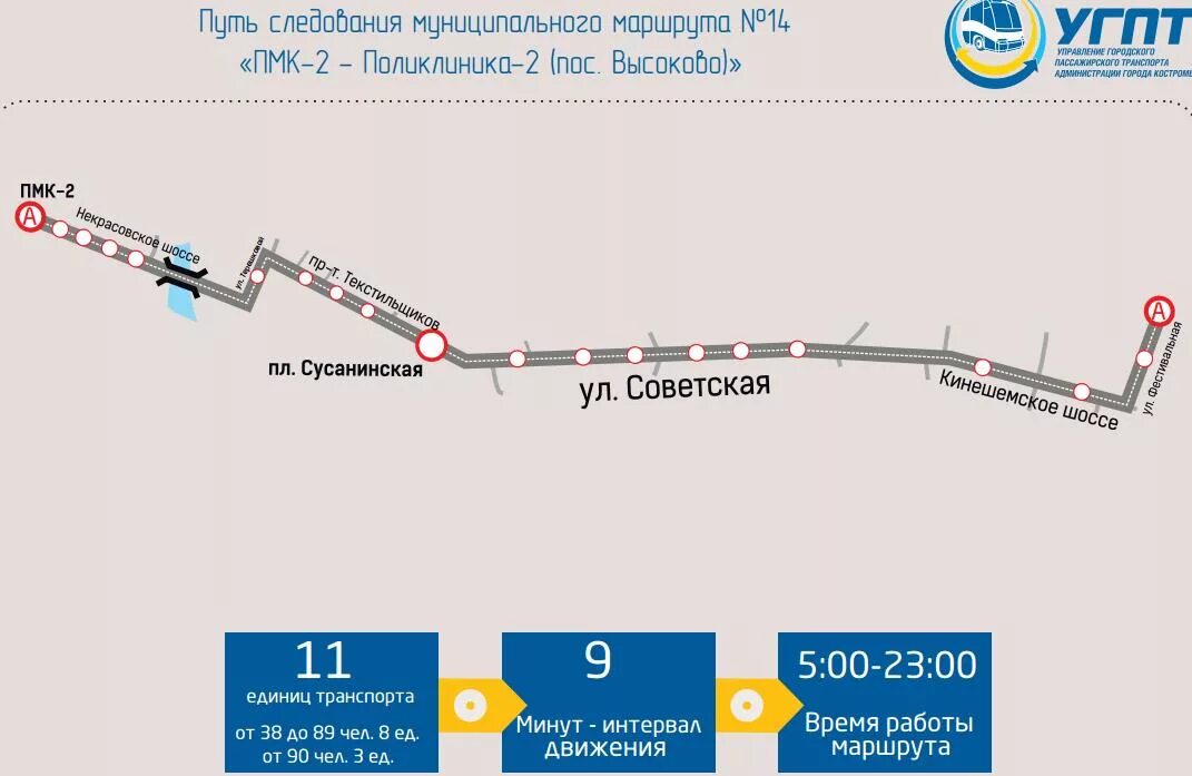 Маршрут 14 автобуса Кострома. 14 Маршрут Кострома. Маршрут 8 автобуса Кострома. Маршрут 2 автобуса Кострома. Отследить 14 автобус