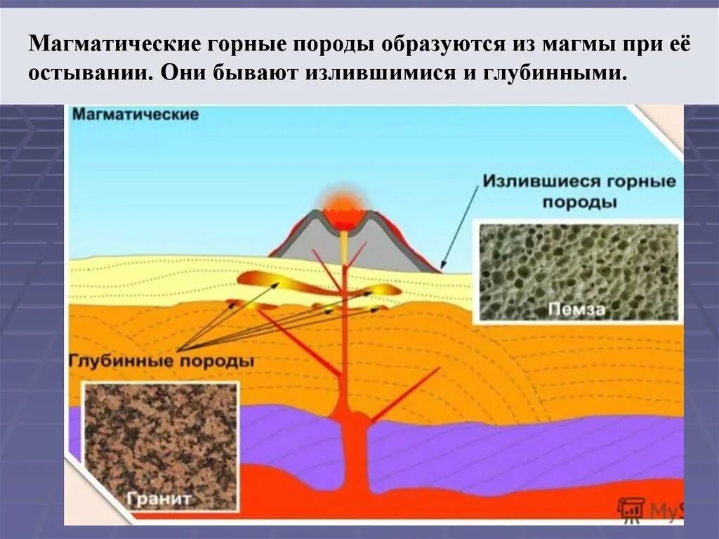 Горные породы земного происхождения