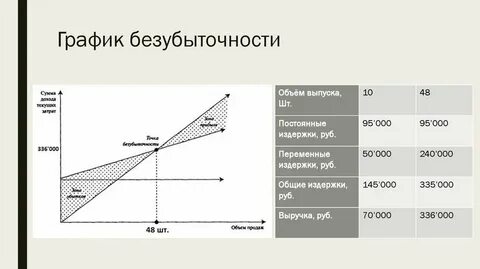 График строй