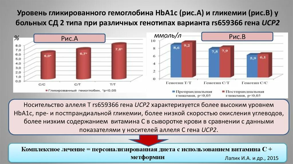 Гликированный гемоглобин норма у мужчин 50 лет. Hba1c гликированный HB 5.3. Гликозилированный гемоглобин hba1c. Hba1c (гликированный HB) 5.0 %. Hba1c (гликированный HB) 5.6.