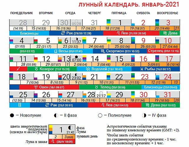 Лунный календарь 2021. Лунный календарь на январь. Лунный календарь на январь 2021. Лунный календарь на декабрь 2021. Лунный календарь 13 лунный день