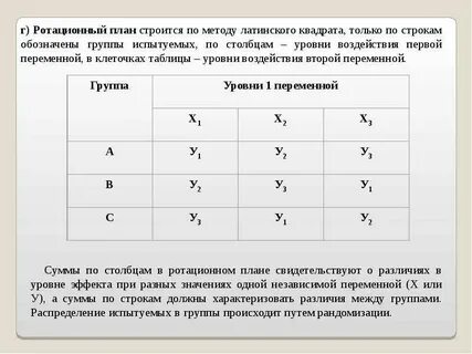 Латинские планы