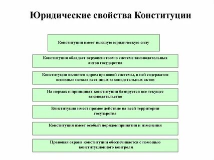 Юридические формы конституции