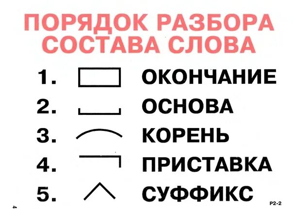 Порядок разбора по составу. Порядок разбора слова. Разбор слова по составу памятка. Порядок разбора слова по составу памятка. Заросло по составу 3