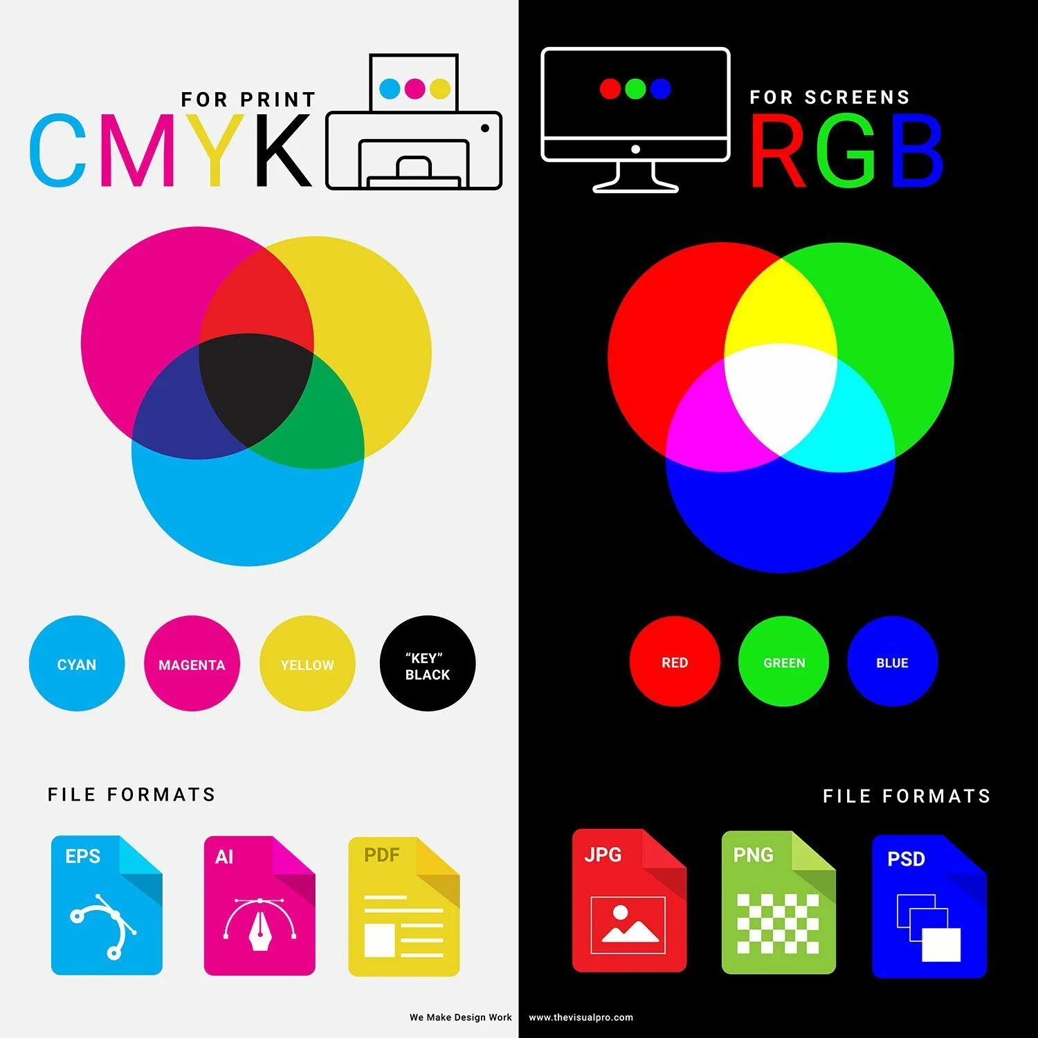 Формат cmyk. Цвета смук и ргб. цвета rgb и cmyk. смик и ргб. цветовая модель cmyk.
