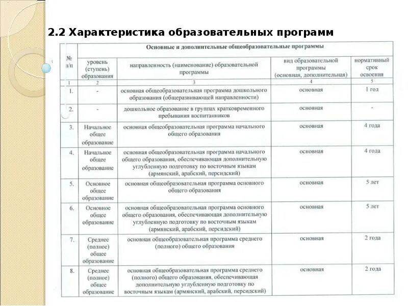 Характеристика образовательных программ. Характеристика уровней образования. Уровень (ступень) образовательной программы. Характеристика общеобразовательного уровня образования. Ступень образовательной программы