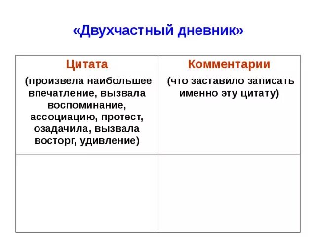 Пояснение фразы. Двухчастный дневник. Двухчастный дневник примеры. Прием двухчастный дневник. Стратегия двухчастный дневник.