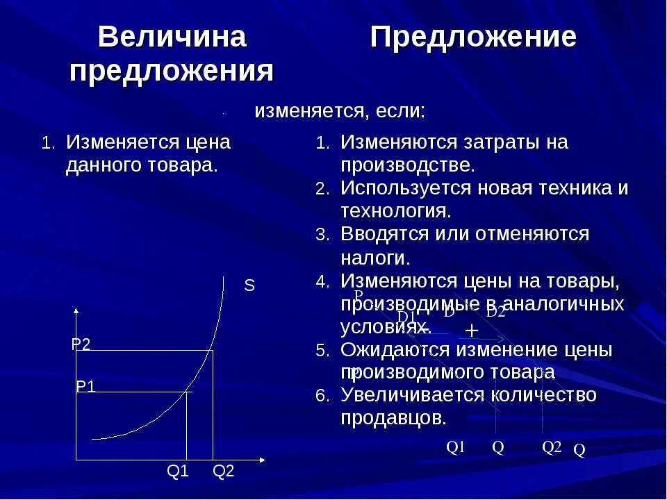 Повышение величины предложения. График предложения и величины предложения. Величина предложения примеры. Кривая предложения показывает зависимость между:. Повышение величины предложения.