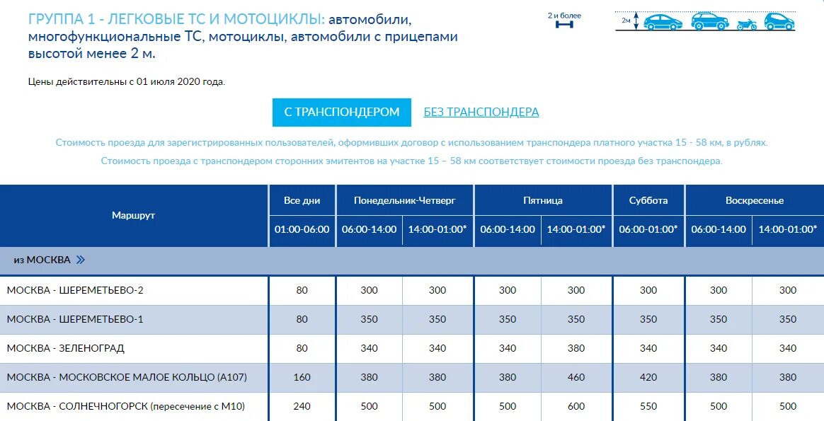 Расценки трассы м11 по участкам. Тарифы м11 таблица 2023. Тарифы м11 15-58км на проезд. Тарифы платной дороги до солнечногорск. Тариф солнечногорск москва.
