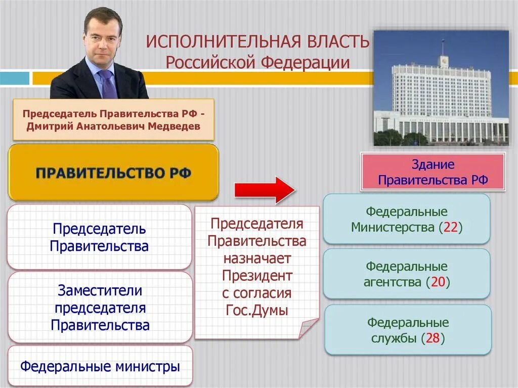 Систему исполнительной власти в стране возглавляет. Кто возглавляет исполнительную власть в рф. систему исполнительной власти в россии возглавляет:. кто возглавляет исполнительную власть ы испании.