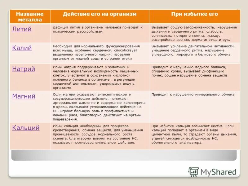 Нехватка калия в организме симптомы. Натрий влияние на организм. Дефицит и избыток калия и натрия. Заболевания при недостатке калия в организме человека. Избыток и недостаток калия в организме.