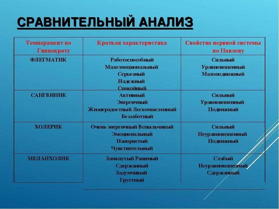 Сравнение людей по типу