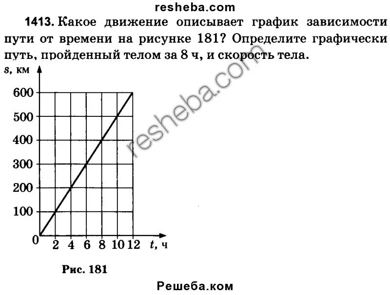 На рисунке проведены графики зависимости. Графики зависимости пути. График зависимости пути от времени. Опишите график зависимости от времени. Графики зависимости движения пути от времени.