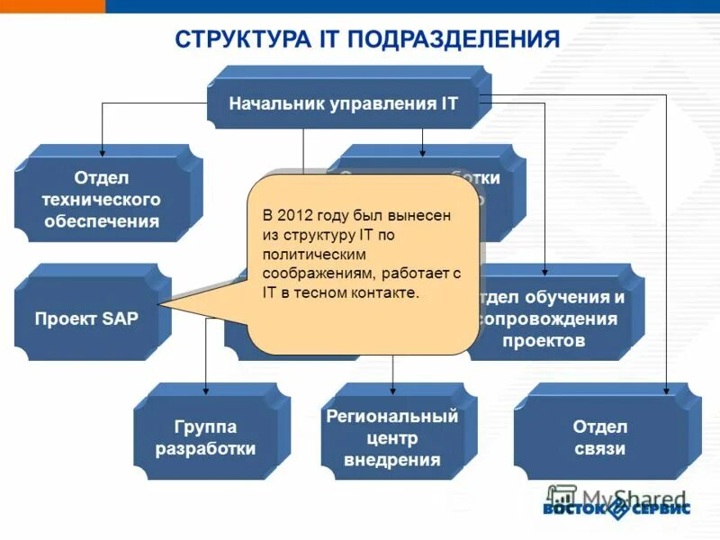 Отдел технического оборудования