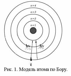 Бор орбиты