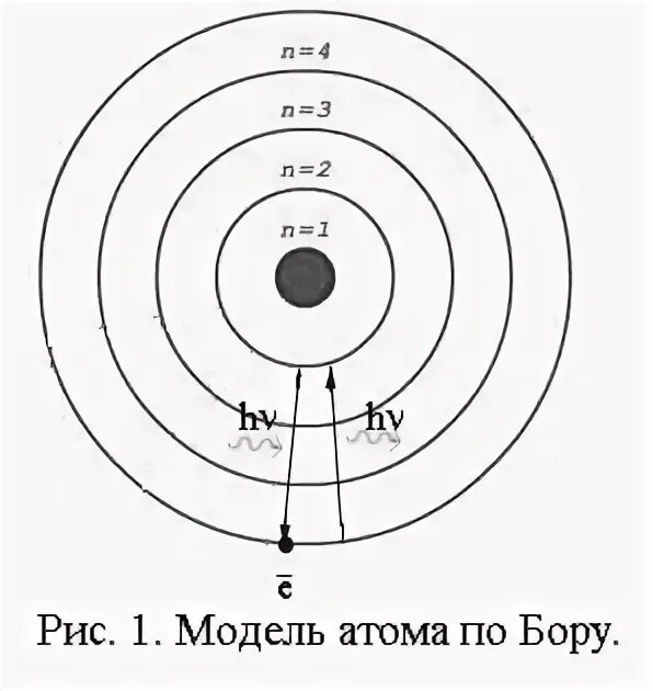 На каком рисунке модель атома бора изображена. Планетарная модель атома нильса бора. нильс бор модель атома. модель бора строения атома. модель строения атома по бору.