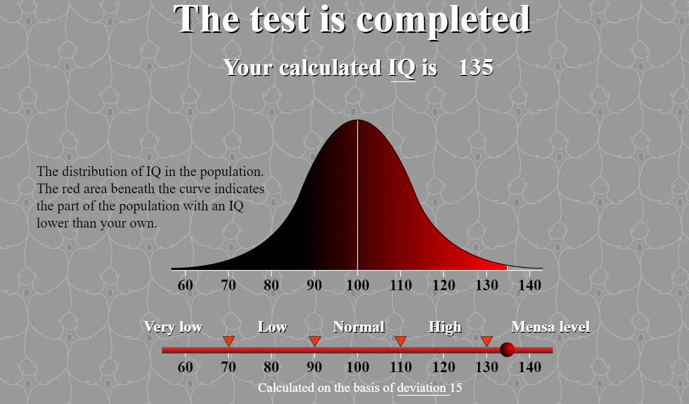 Как определяется iq человека. Шкала iq. средний iq человека. средний уровень iq. iq тест статистика.