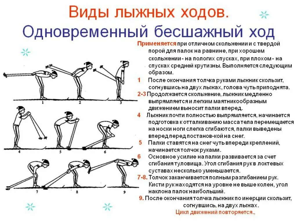 Шаг лыжника. Одновременный бесшажный ход. Попеременный бесшажный ход техника. Перечислите основные лыжные ходы. 5 Видов классических лыжных ходов.