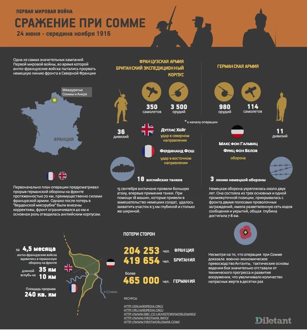Через сколько гибнут