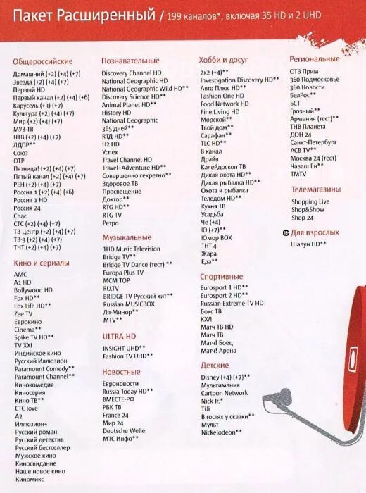 Список каналов мтс спутниковое. Телекарта базовый пакет список каналов. Телекарта пакет лидер список каналов. 13 пакет список. Список цифровых каналов мтс кабельное тв.