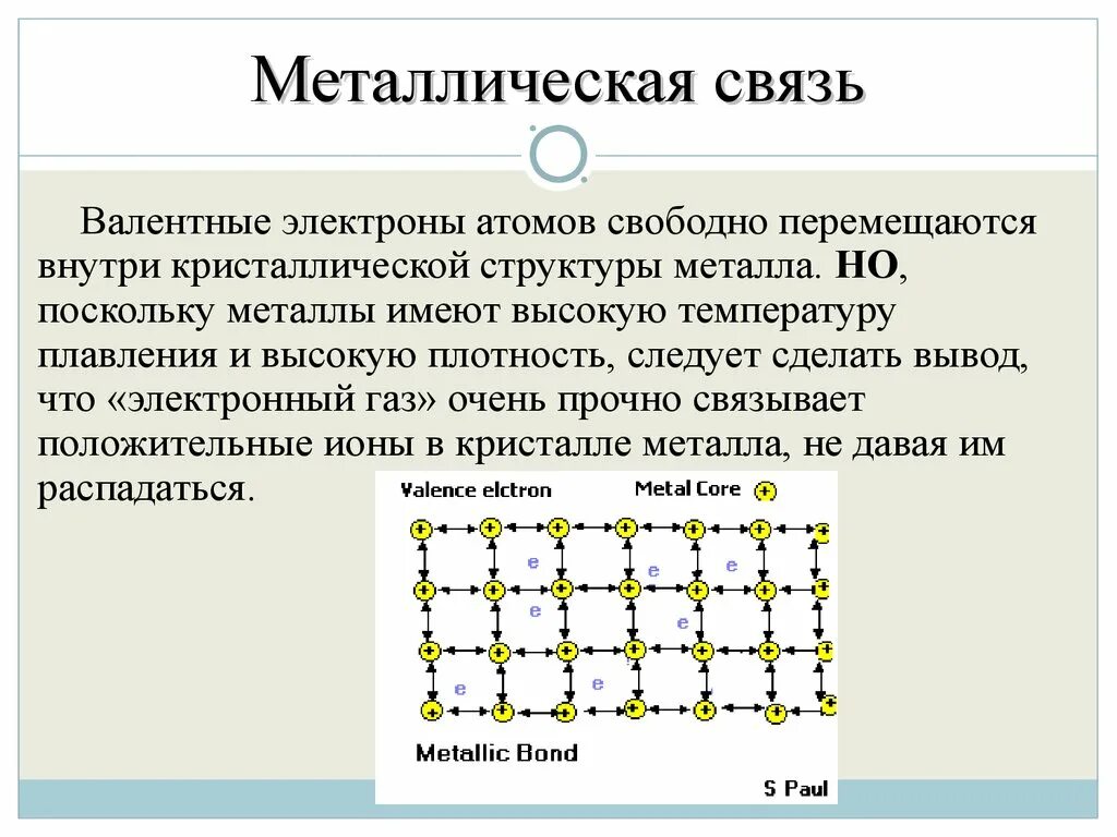 Какой химической связью образованы металлы