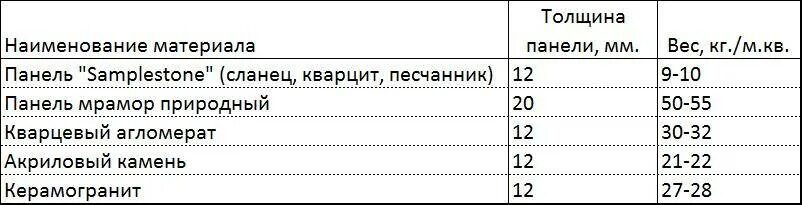 Толщина клея под керамогранит 30мм. Толщина клея для плитки толщиной 10 мм. Толщина клея под плитку 10мм. Толщина клея для керамогранита на пол 60 60. Максимальный слой плиточного клея