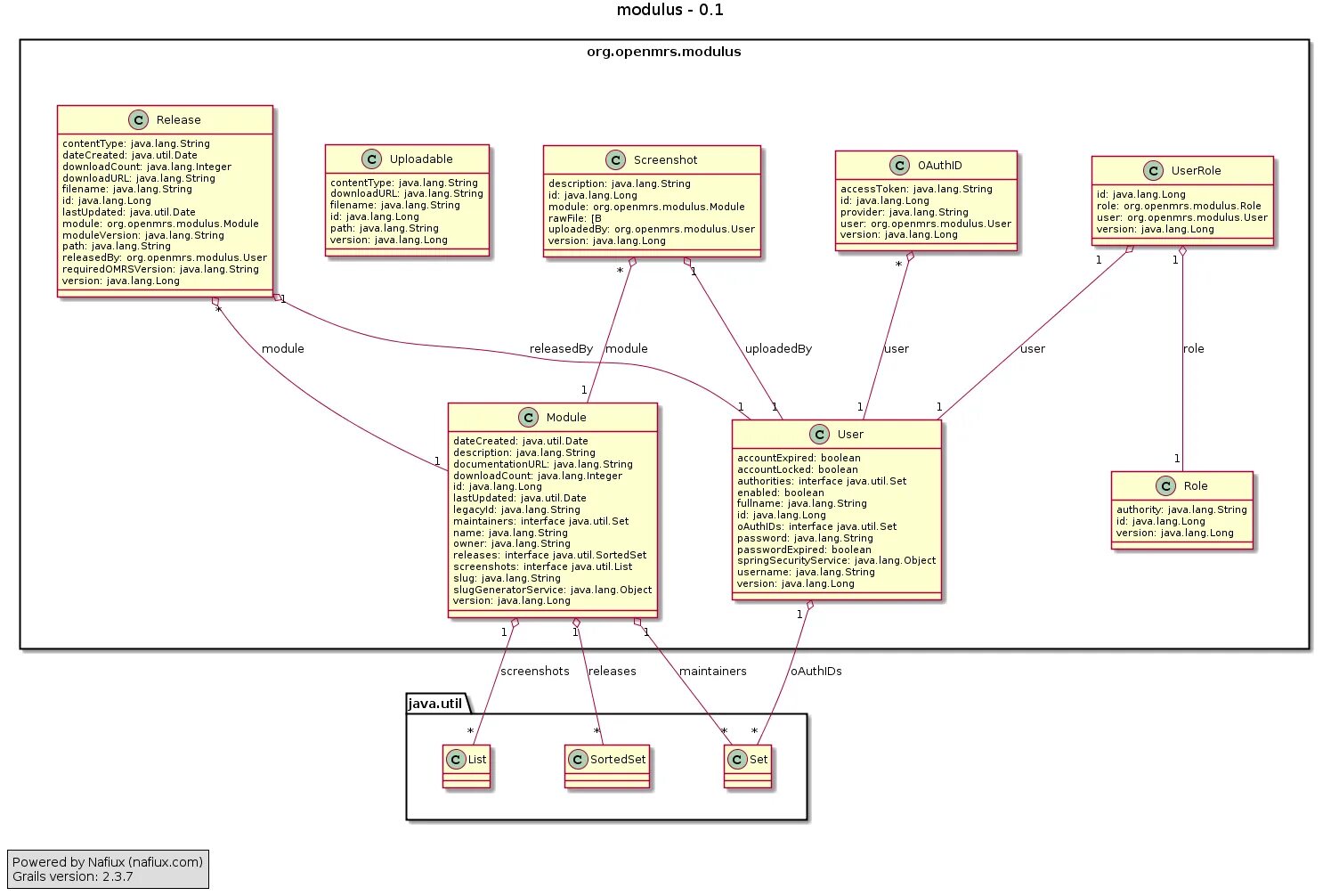 Модель данных uml. Uml архитектура данных схема. моделирование архитектуры приложения uml. архитектурное моделирование uml.