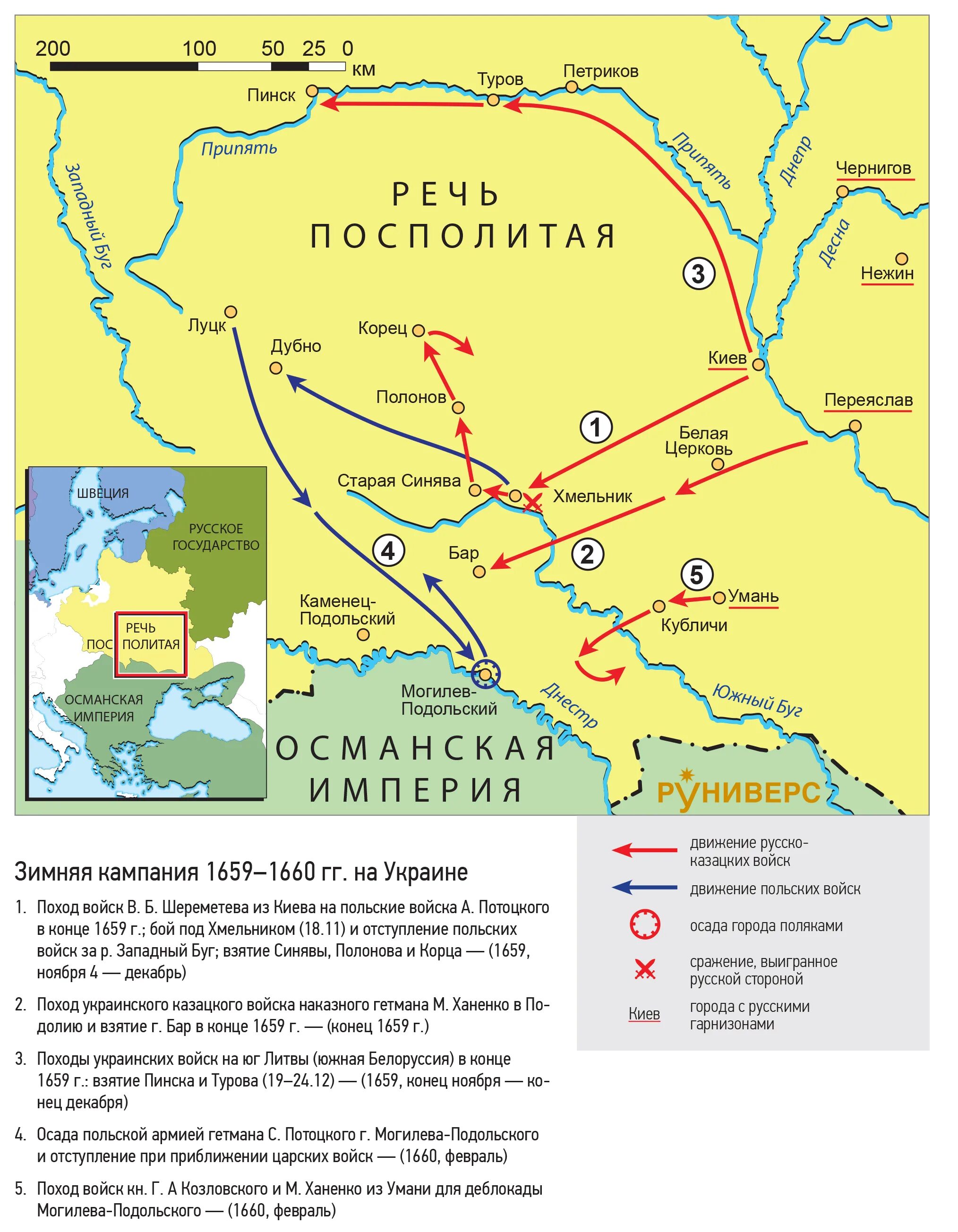 Основные события русско польской войны