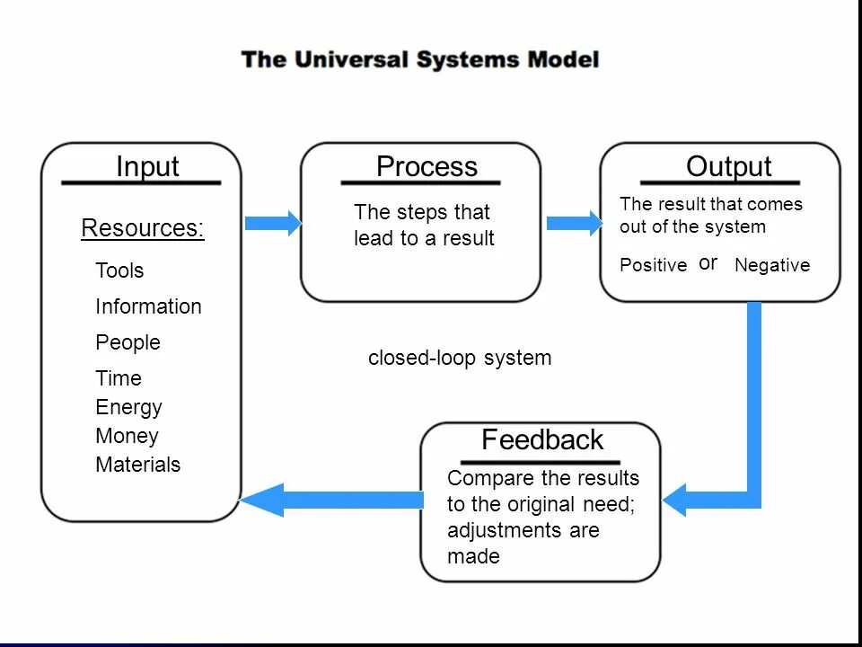 Universal systems