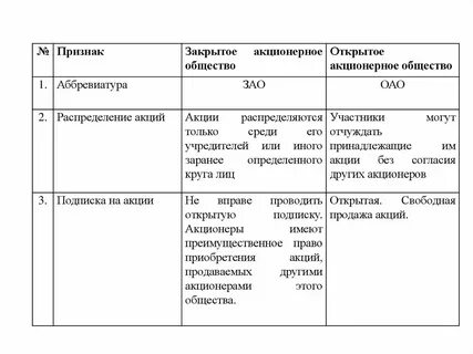 1 закрытое общество
