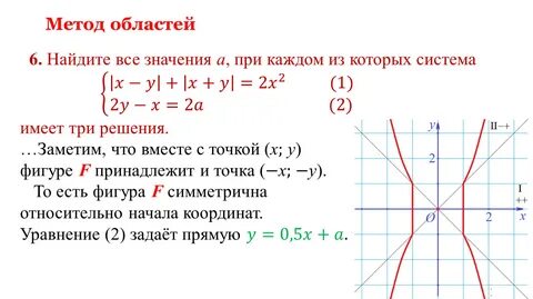 Метод областей позиций