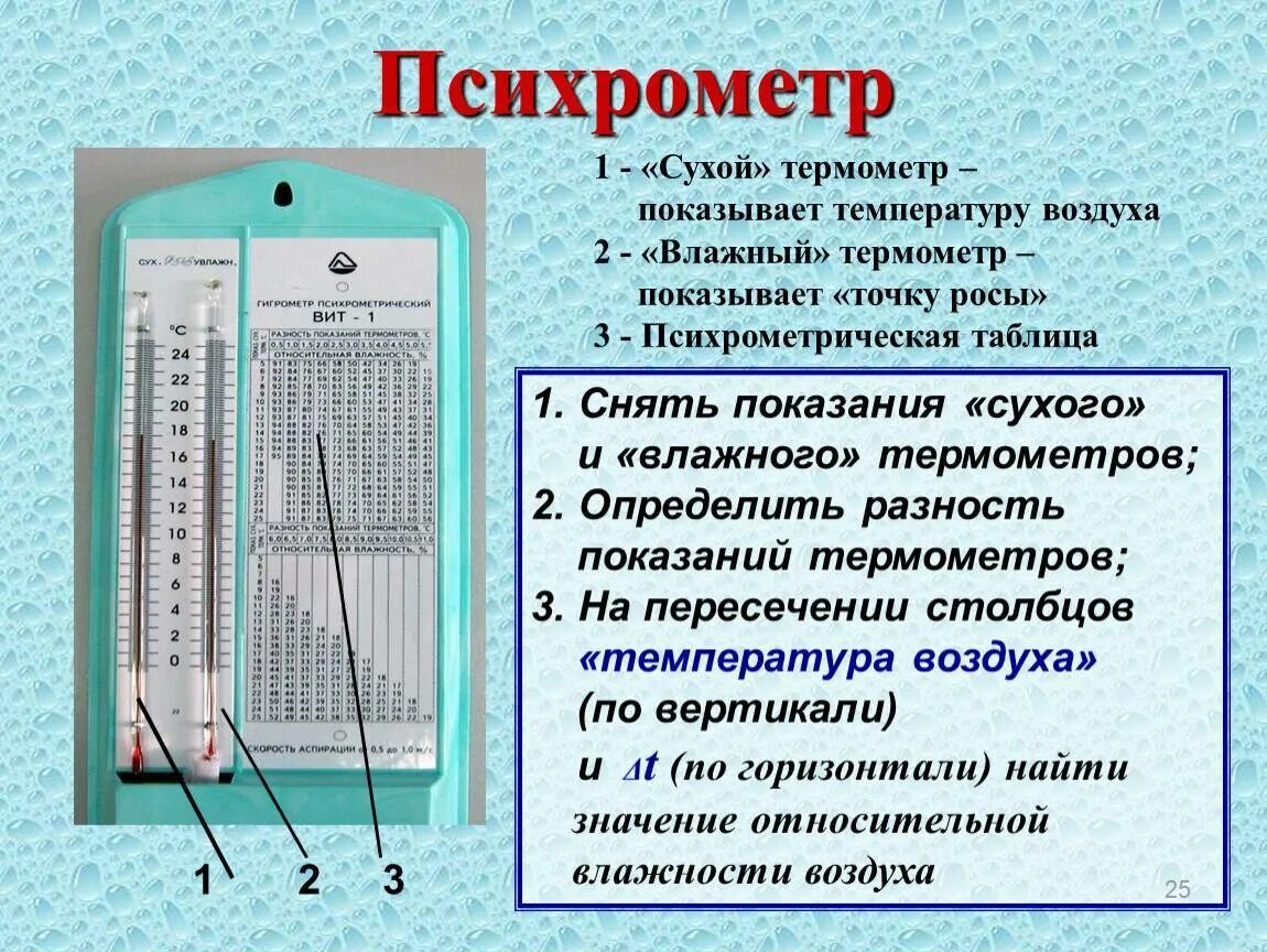 Гигрометр таблица влажности вит 1. Вит-1 гигрометр психрометрический таблица. Психрометр, с психрометрическими таблицами (гигрометр) вит-1. Из чего состоит гигрометр психрометрический вит 2