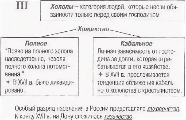 Объясните смысл слова закуп