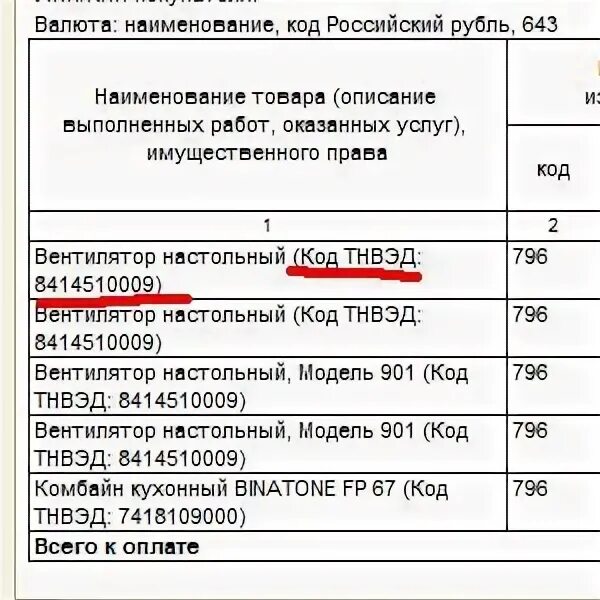 Тн вэд где указывается. Код тн ВЭД В УПД. Тн ВЭД В счет-фактуре. ТНВЭД коды в накладной. Коды ТНВЭД В счете.