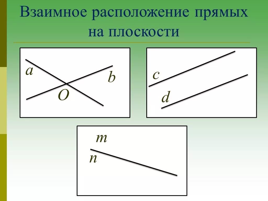 Взаимное расположение прямых на плоскости. Чвзаимное расположение прямыхна плоскости. Взаимное положение прямых на плоскости. Взаимнык расположение прямых на плоскости.