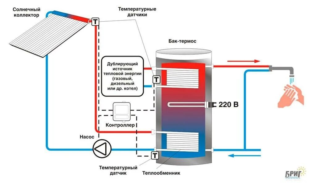 Одноконтурный газовый котел схема подключения. Схема газового отопления в частном доме. Централизованная система отопления схема. Схема подключения котла с водяным контуром. Схема подключения твердотопливного котла к системе отопления и гвс.