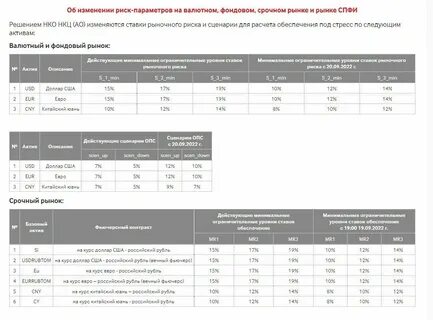 Риск параметров на фондовом рынке