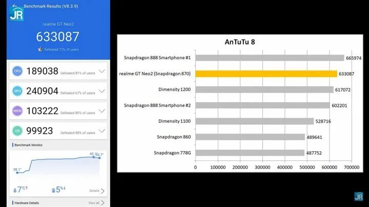 Текно пово 5 антуту. Gt Neo 2 ANTUTU. Realme gt Neo 2 антуту. Антуту РЕАЛМИ ЖТ Нео 2. Realme gt neo2 5g антуту.