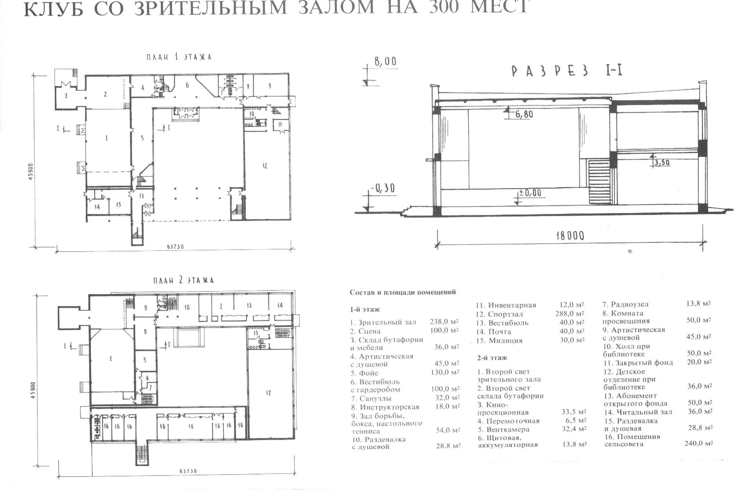 Площадь зрительного зала. Актовый зал на 300 мест размеры. планировка концертного зала. план концертного зала 300 мест. планировка зрительного зала.