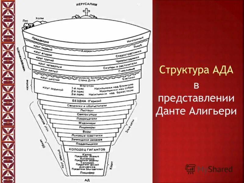 Божественная комедия какие круги