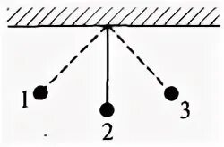 Груз на нити совершает свободные колебания. Груз на нити совершающий колебания. Груз на нити. В каких точках свободных колебаний равнодействующая равна 0.