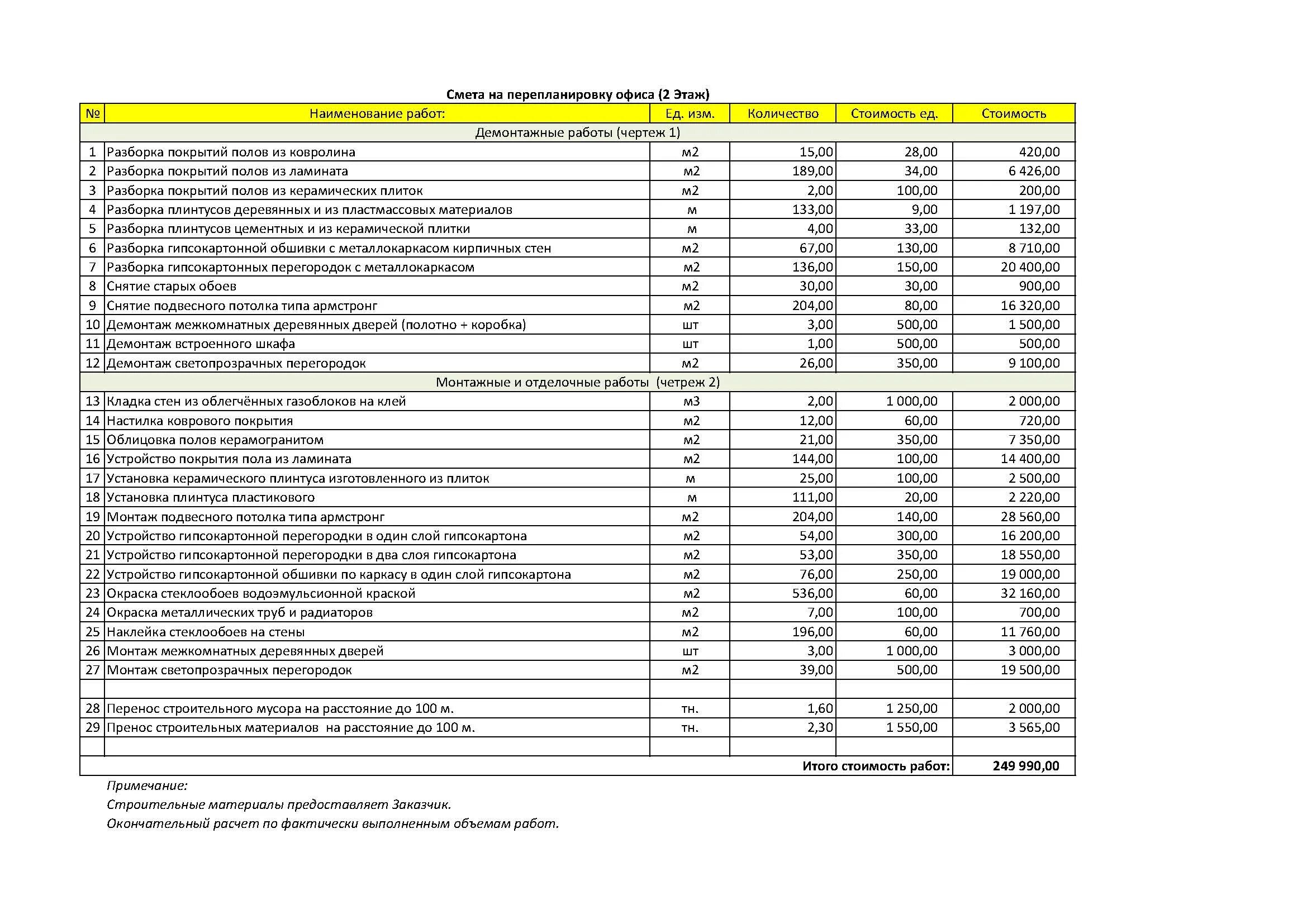 Смета по устройству бетонного перекрытия. Расчет демонтажных работ. Вес штукатурки при демонтаже 1 м3. Расчет демонтажных работ. Пример сметы работ по монтажу электропроводки.