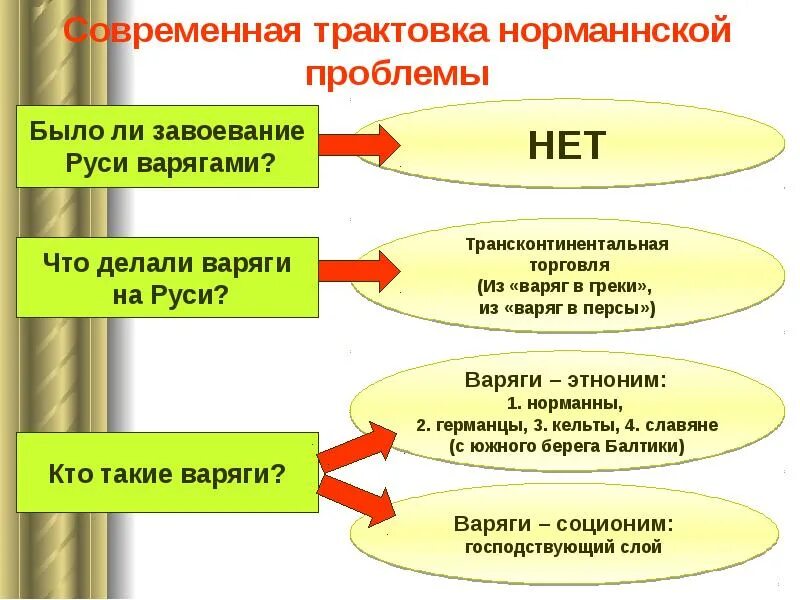 Современная трактовка истории. Современная культура. Подходы к трактовке. Предприниматель с точки зрения предпринимателя. Интерпретация философ.