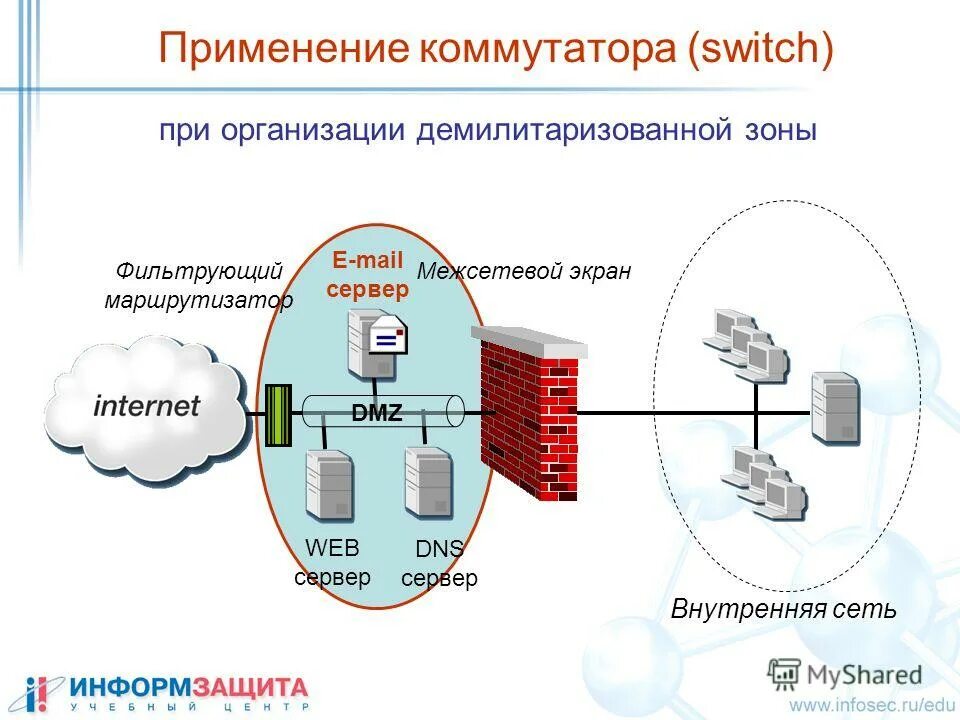 Turbo ring cisco. коммутатор пример использования. Vlan на основе портов применяются. межсетевой экран фильтрующий маршрутизатор. смоделируйте сеть с топологией шина на базе концентратора.