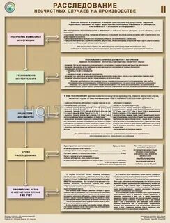 Кто проводит расследование данного несчастного случая