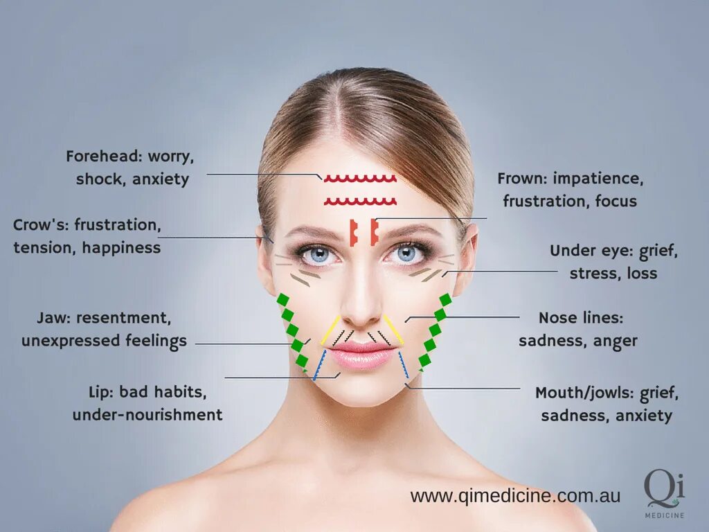 Массажные линии лица. Line face. Устройство forehead Retina System (FRS).