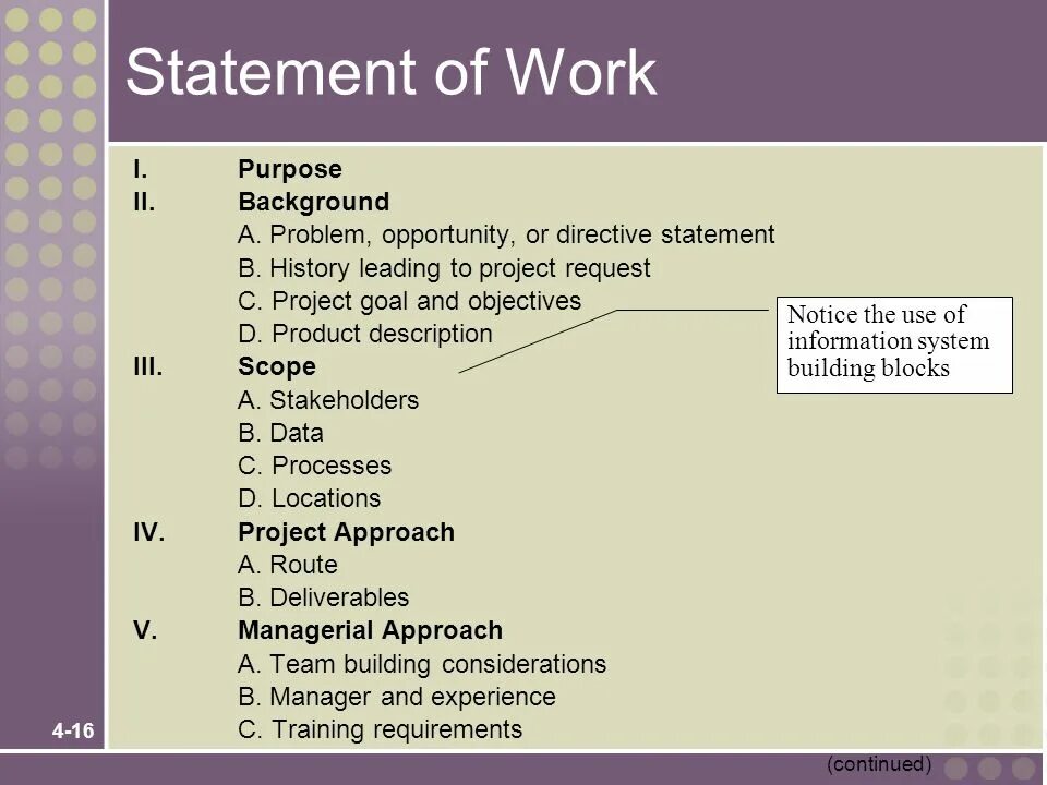 Solution statement. Project objectives. statement of work. scope statement. statement of purpose.