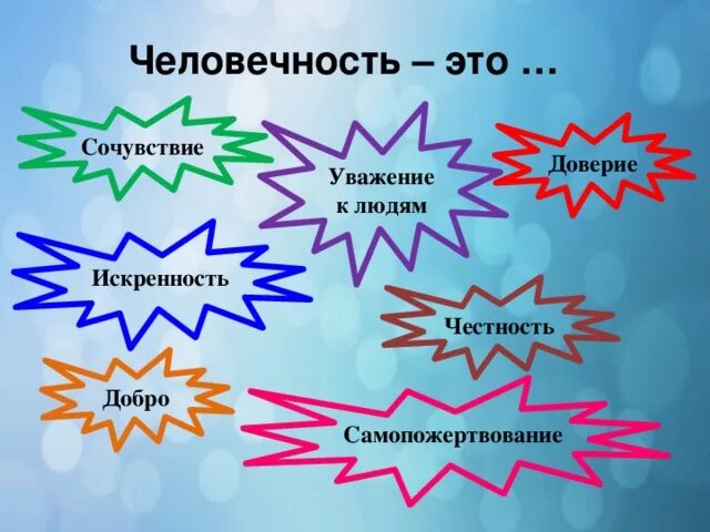 Искренность доверие